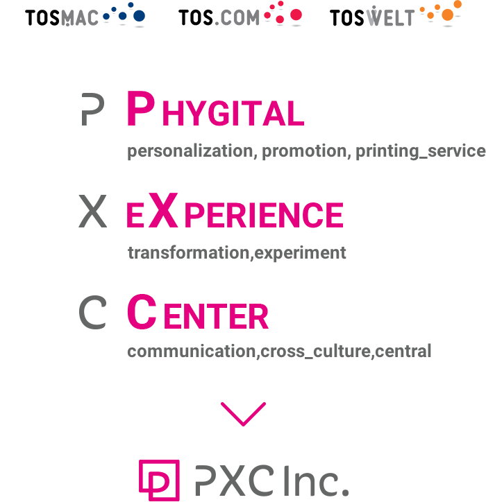 tos.mac tos.com toswelt → PXC